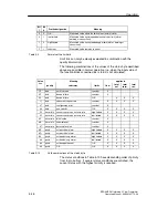 Предварительный просмотр 94 страницы Siemens SITRANS F M Intermag 2 Operating Instructions Manual