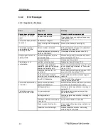 Предварительный просмотр 104 страницы Siemens SITRANS F M Intermag 2 Operating Instructions Manual