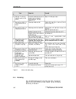 Предварительный просмотр 108 страницы Siemens SITRANS F M Intermag 2 Operating Instructions Manual