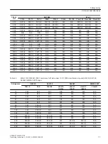 Preview for 11 page of Siemens SITRANS F M MAG 3100 Operating Instructions Manual