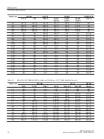 Preview for 12 page of Siemens SITRANS F M MAG 3100 Operating Instructions Manual