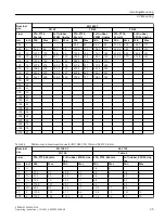 Preview for 35 page of Siemens SITRANS F M MAG 3100 Operating Instructions Manual