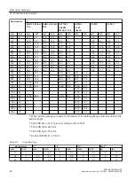 Preview for 62 page of Siemens SITRANS F M MAG 3100 Operating Instructions Manual