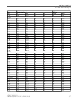 Preview for 67 page of Siemens SITRANS F M MAG 3100 Operating Instructions Manual