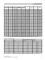 Preview for 71 page of Siemens SITRANS F M MAG 3100 Operating Instructions Manual