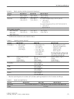 Preview for 75 page of Siemens SITRANS F M MAG 3100 Operating Instructions Manual