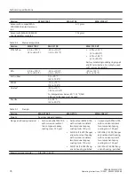 Preview for 76 page of Siemens SITRANS F M MAG 3100 Operating Instructions Manual