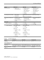 Preview for 77 page of Siemens SITRANS F M MAG 3100 Operating Instructions Manual