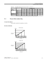 Preview for 81 page of Siemens SITRANS F M MAG 3100 Operating Instructions Manual