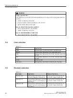 Preview for 82 page of Siemens SITRANS F M MAG 3100 Operating Instructions Manual