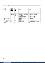 Preview for 65 page of Siemens SITRANS F M MAG 5000 Manual