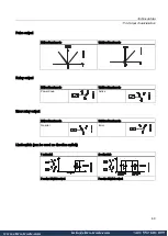 Preview for 72 page of Siemens SITRANS F M MAG 5000 Manual