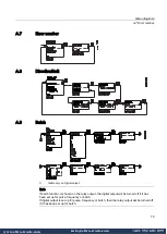 Preview for 82 page of Siemens SITRANS F M MAG 5000 Manual