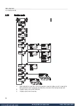 Preview for 87 page of Siemens SITRANS F M MAG 5000 Manual