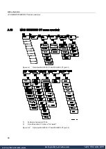 Preview for 91 page of Siemens SITRANS F M MAG 5000 Manual