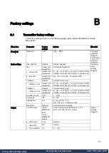 Preview for 94 page of Siemens SITRANS F M MAG 5000 Manual