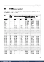 Preview for 98 page of Siemens SITRANS F M MAG 5000 Manual