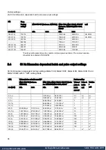 Preview for 99 page of Siemens SITRANS F M MAG 5000 Manual