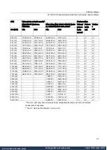 Preview for 100 page of Siemens SITRANS F M MAG 5000 Manual