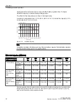 Preview for 72 page of Siemens SITRANS F M MAG 8000 Operating Instructions Manual