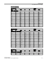 Preview for 111 page of Siemens SITRANS F M MAG 8000 Operating Instructions Manual