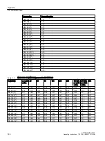 Preview for 144 page of Siemens SITRANS F M MAG 8000 Operating Instructions Manual