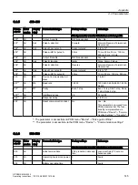 Preview for 145 page of Siemens SITRANS F M MAG 8000 Operating Instructions Manual