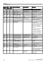 Preview for 146 page of Siemens SITRANS F M MAG 8000 Operating Instructions Manual