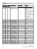 Preview for 148 page of Siemens SITRANS F M MAG 8000 Operating Instructions Manual