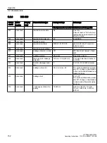 Preview for 152 page of Siemens SITRANS F M MAG 8000 Operating Instructions Manual