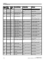 Preview for 154 page of Siemens SITRANS F M MAG 8000 Operating Instructions Manual