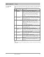 Preview for 41 page of Siemens SITRANS F M MAG 8000 Operating Manual