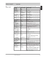 Preview for 35 page of Siemens SITRANS F M MAGFLO Operating Manual