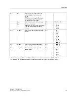 Preview for 83 page of Siemens SITRANS F M TRANSMAG 2 Operating Instructions Manual