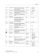 Preview for 85 page of Siemens SITRANS F M TRANSMAG 2 Operating Instructions Manual