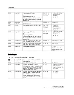 Preview for 86 page of Siemens SITRANS F M TRANSMAG 2 Operating Instructions Manual