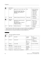 Preview for 88 page of Siemens SITRANS F M TRANSMAG 2 Operating Instructions Manual