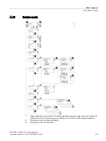 Preview for 85 page of Siemens SITRANS F MAG 6000 EX DE Operating Instructions Manual