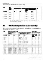 Preview for 96 page of Siemens SITRANS F MAG 6000 EX DE Operating Instructions Manual