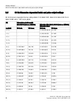 Preview for 98 page of Siemens SITRANS F MAG 6000 EX DE Operating Instructions Manual