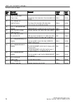 Preview for 56 page of Siemens SITRANS F MAG 6000 I Operating Instructions Manual