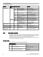 Preview for 62 page of Siemens SITRANS F MAG 6000 I Operating Instructions Manual