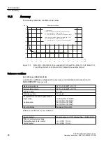 Preview for 68 page of Siemens SITRANS F MAG 6000 I Operating Instructions Manual