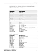 Preview for 75 page of Siemens SITRANS F Series Operating Instructions Manual