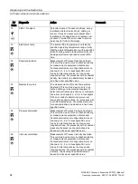 Preview for 96 page of Siemens SITRANS F Series Operating Instructions Manual