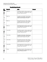 Preview for 98 page of Siemens SITRANS F Series Operating Instructions Manual