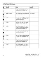 Preview for 100 page of Siemens SITRANS F Series Operating Instructions Manual