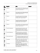 Preview for 101 page of Siemens SITRANS F Series Operating Instructions Manual