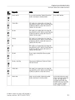 Preview for 103 page of Siemens SITRANS F Series Operating Instructions Manual