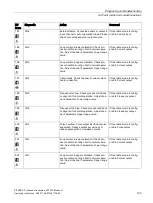 Preview for 105 page of Siemens SITRANS F Series Operating Instructions Manual